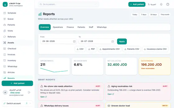 Clinic Tek — Staff console — Reports hub
