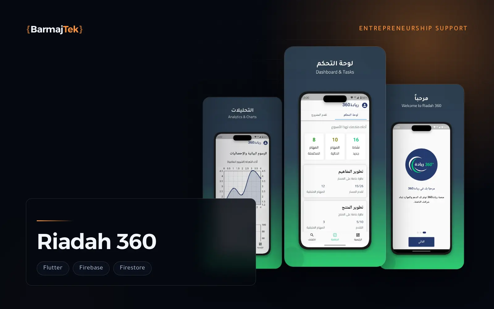 Riadah 360 screens